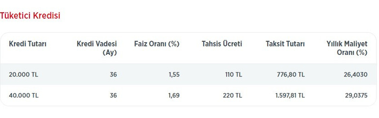 1500 TL üstü emekli aylığı alanlar için duyuruldu! Emekliye özel ihtiyaç kredisi verilecek