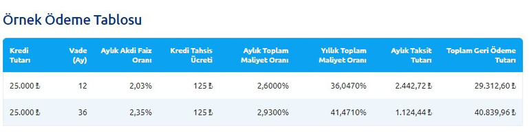 1500 TL üstü emekli aylığı alanlar için duyuruldu! Emekliye özel ihtiyaç kredisi verilecek - Resim : 2