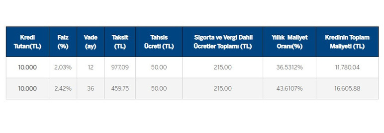 1500 TL üstü emekli aylığı alanlar için duyuruldu! Emekliye özel ihtiyaç kredisi verilecek - Resim : 3