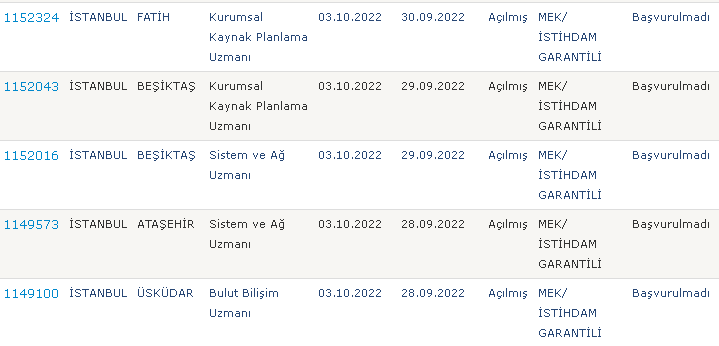 Yazılım alanında gelişmek isteyenler dikkat! İŞKUR farklı kadrolarda 18-35 yaş aralığında mesleki eğitim kurslarını açtı - Resim : 3