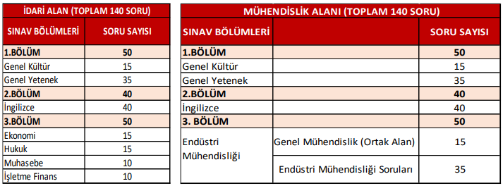 Ziraat Bankası 250 Uzman ve Müfettiş Yardımcısı alımlarını başlattı! İşte başvuru şartları - Resim : 2