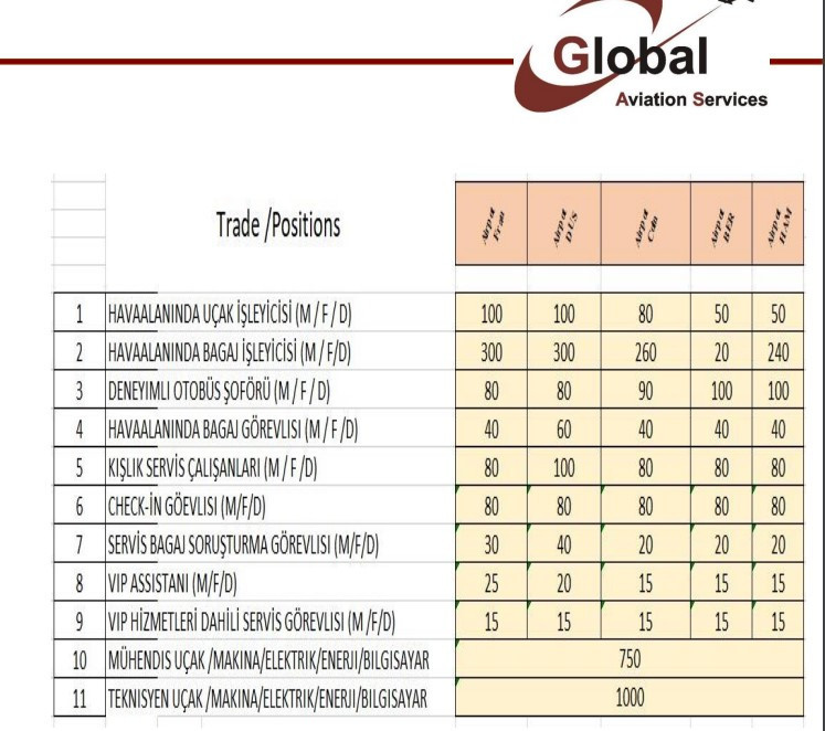 Almanya Ekim ayı ilanlarını yeniledi! 3 bin euro maaşla 5 binden fazla Türk işçi alınacak