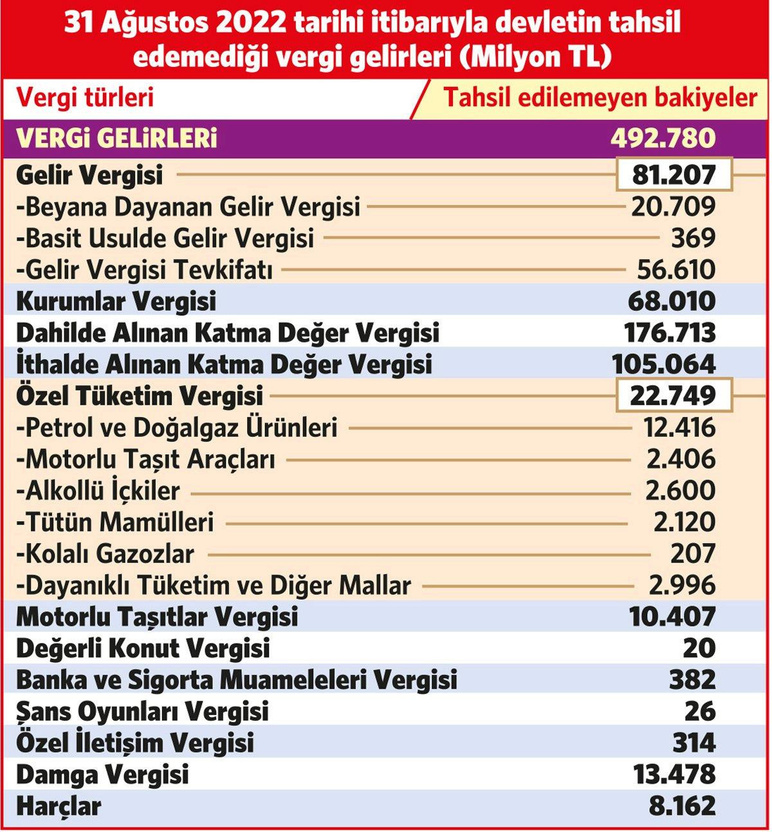 Borcu olan 60 milyon için duyuru yapıldı! Büyük yapılandırma desteği geliyor o tarihte başlayacak