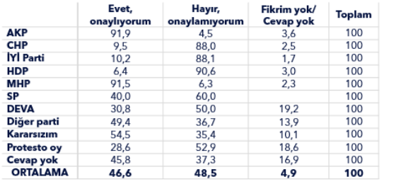 Cumhurbaşkanı Erdoğan'ın görev onayı anketi açıklandı! Son ankette tüm dengeler değişti! İşte sonuçlar