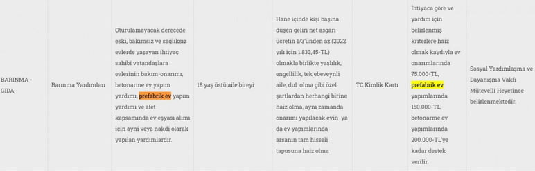 Devletten son dakika açıklama geldi! Tüm sosyal yardım paketlerine zam yapıldı işte yeni ödemeler