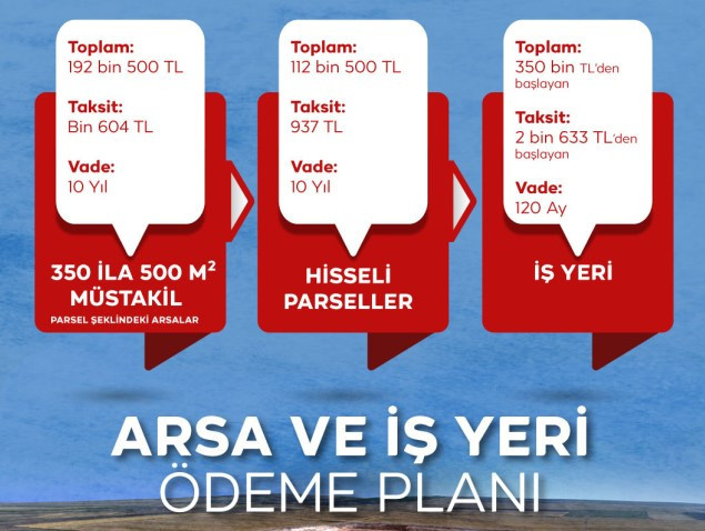 TOKİ arsa projesine talep patlaması! Arsa sayısı 1 milyona çıkarıldı işte il il arsa ücretleri başvuru şartları hemen inceleyin
