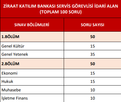 Ziraat Bankası duyurdu! Türkiye geneli 1500 personel alım ilanı yayınlandı