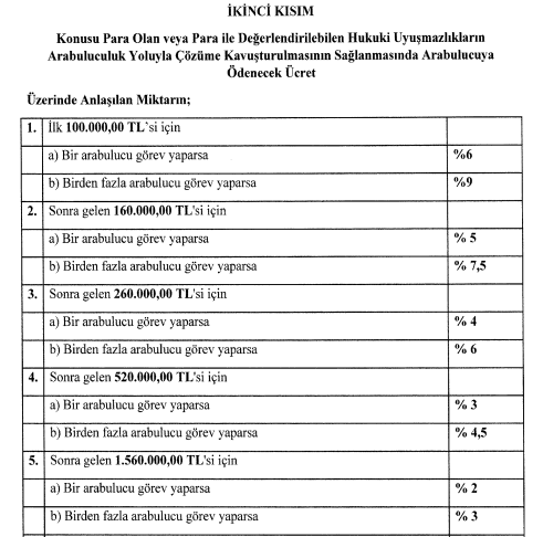 Resmi Gazete'de yayınlandı! Adalet Bakanlığı 2022 Arabuluculuk asgari ücret tarifesini açıkladı - Resim : 3