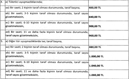 Resmi Gazete'de yayınlandı! Adalet Bakanlığı 2022 Arabuluculuk asgari ücret tarifesini açıkladı - Resim : 2