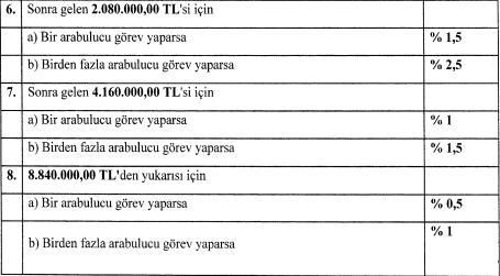 Resmi Gazete'de yayınlandı! Adalet Bakanlığı 2022 Arabuluculuk asgari ücret tarifesini açıkladı - Resim : 4