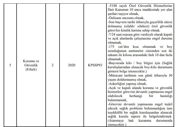 Türk Alman Üniversitesine Lise, Ön Lisans ve Lisans alanlarında 15 sözleşmeli kamu personeli alımı - Resim : 2