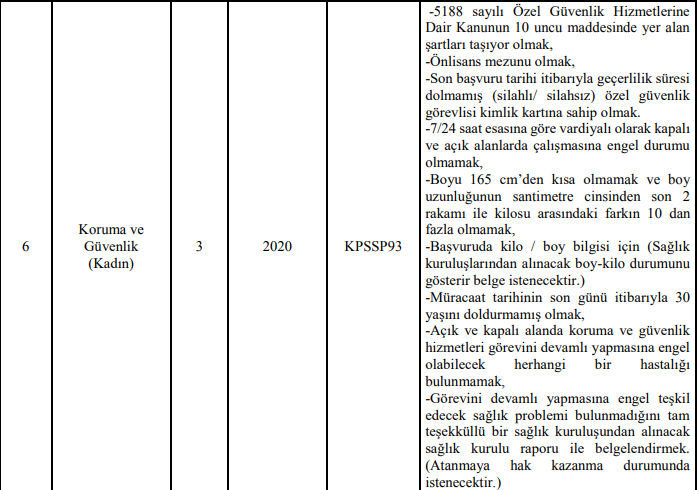 Türk Alman Üniversitesine Lise, Ön Lisans ve Lisans alanlarında 15 sözleşmeli kamu personeli alımı - Resim : 3