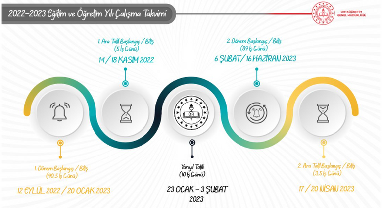 2022-2023 eğitim dönemi okulların ara tatili ne zaman?