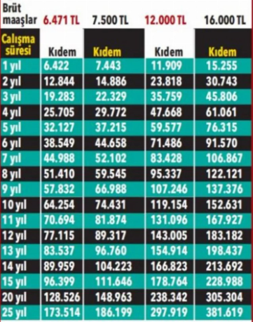 6 milyon EYT'li bu detaydan haberdar değil! EYT ile emekli olacak kişilere deste deste para yağacak!