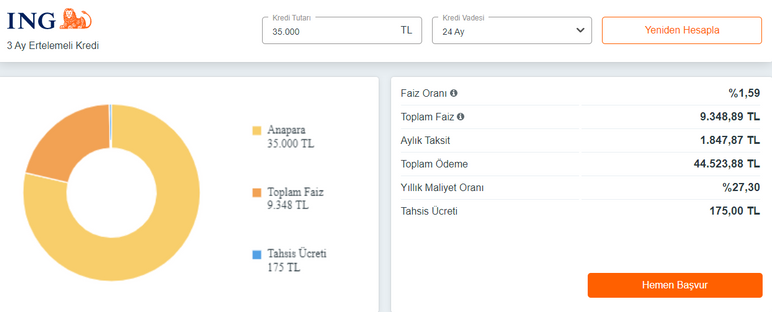 Bugün al 2023 yılında öde! ING  3 ay ertelemeli 35 Bin TL ihtiyaç kredisi yeni yıl öncesi geldi