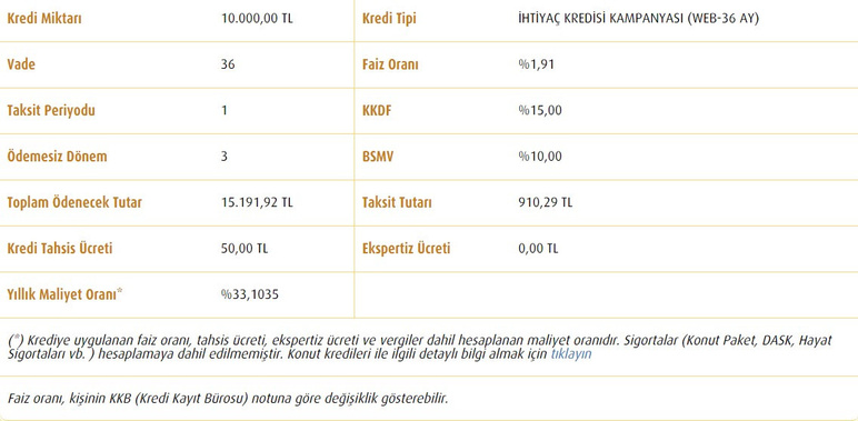Devlet bankaları bir araya gelerek açıkladı! 10 bin TL ihtiyaç kredisi Ekim'de al Ocak'ta ödemeye başla