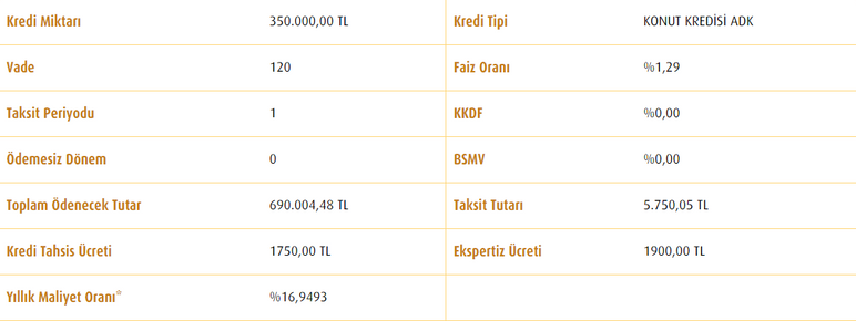 Devlet bankasından ev alacaklara müjde! Vakıfbank 350 bin lira konut kredisi açıklandı!