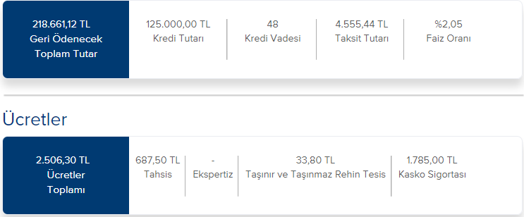 İş Bankası taşıt kredisi cazip oranları ile duyuruldu! 125 bin lira anında hesaplara yatıyor