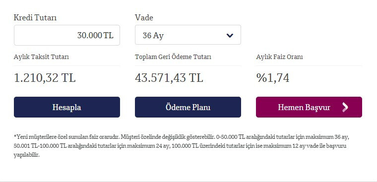 Kredi notu 800'den fazla olanlar için duyuruldu! QNB Finansbank düşük faizle ihtiyaç kredisi veriyor