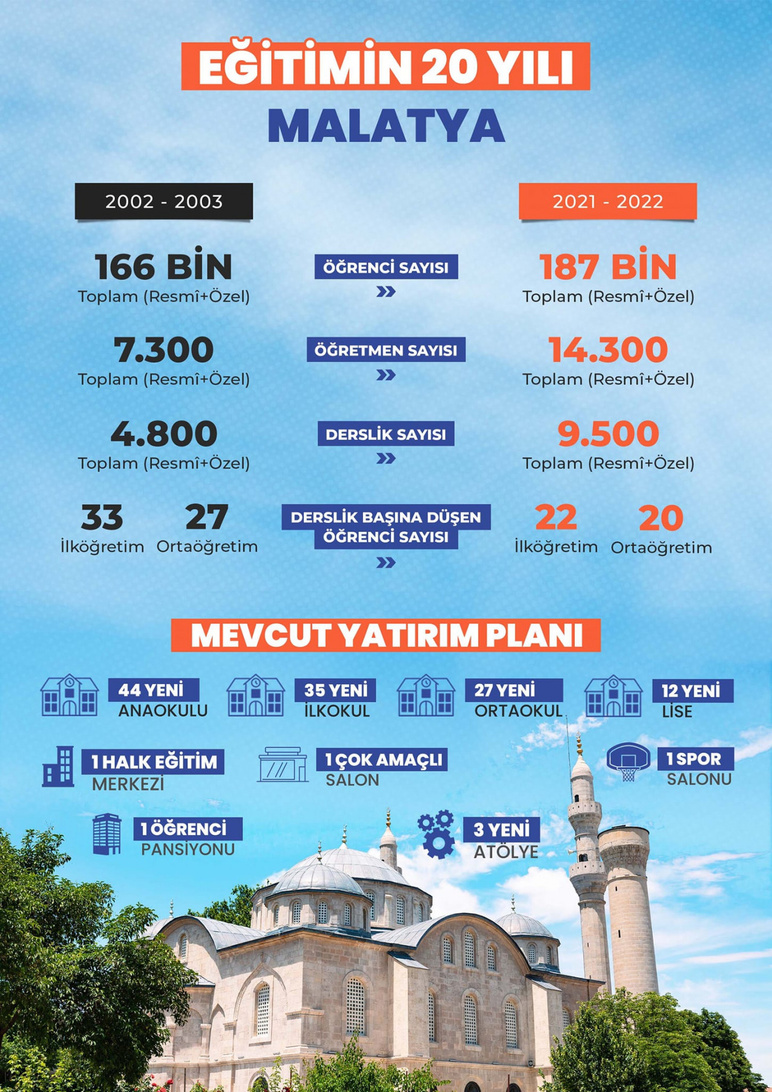 Milli Eğitim Bakanlığı eğitimde son 20 yılın tablosunu açıkladı