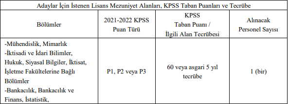 OKA en az 60 KPSS puanı ile kamu personel alım ilanını yayınladı! İşte başvuru şartları