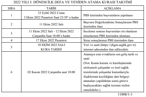 Resmi Gazete'de yayınlandı! Sağlık Bakanlığı 3. Dönem atama takvimini açıkladı