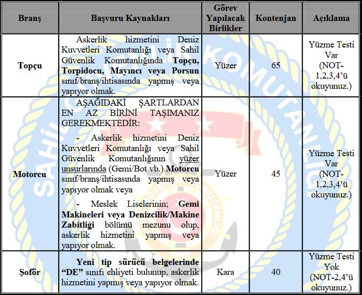 sahil-guvenlik-150-uzman-erbas-alimi.jpg
