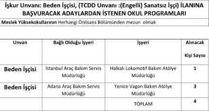 TCDD 102 Kamu personel alımı yapacak! 7 bin 400 TL maaş! Başvuru şartları belli oldu! Son 6 gün kaldı