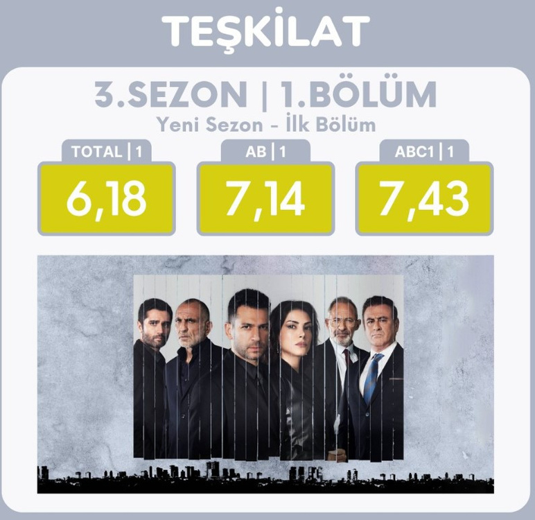Teşkilat yeni sezona bomba gibi başladı! Mekanın sahibi geri geldi işte izlenme oranı
