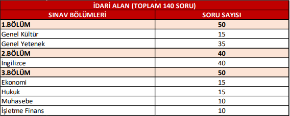 Ziraat Bankası 9 bin TL maaşla farklı kadrolarda 2050 kamu personel alım ilanını yayınladı!