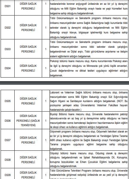 Van Yüzüncü Yıl Üniversitesi Sözleşmeli Sağlık Personeli Alım İlanı