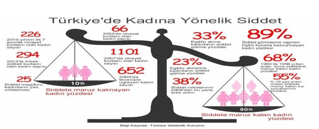 Kadına Yönelik Ataerkil Çiçek
