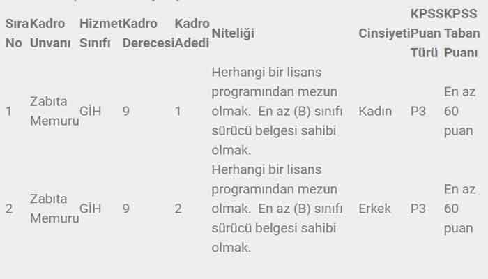 zabita-memuru-alimi.jpg