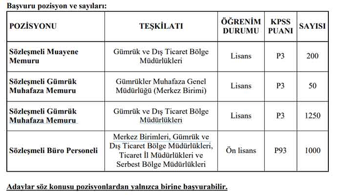 ticaret-bakanligi-2500-kamu-personeli-alimi.jpg