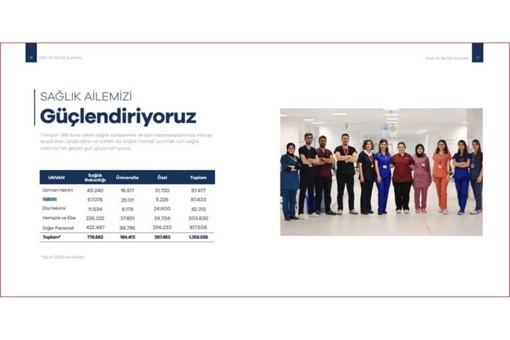 Türkiye'de Sağlık Personeli Sayısı Açıklandı