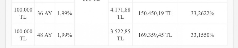 Yeni yılda 2.el araç satın alacaklar için güzel haber! Akbank 48 ay taksit ile taşıt kredisi veriyor - Resim : 3