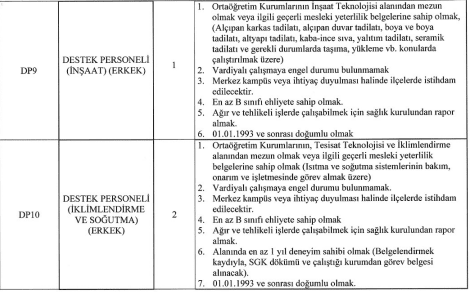 Çukurova Üniversitesi Sözleşmeli Sağlık Personeli Alım İlanı