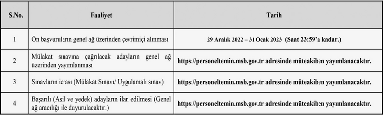 Milli Savunma Bakanlığı memur alım ilanını yayımladı! En az 70 KPSS puanı ile 196 memur alacak! - Resim : 5