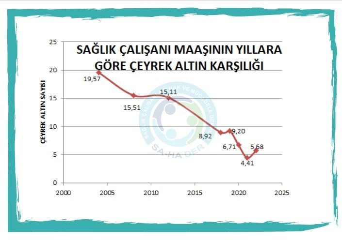 Abdurrahman Aktürk: "Kendileri İçin Yasa Çıkarabilen Sendikalar, Çalışan Hakkına Gelince Üç Maymunu Oynuyor"