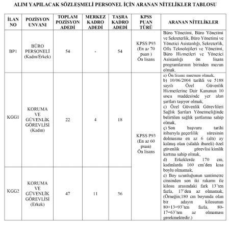 Cumhurbaşkanlığı İletişim Başkanlığı 155 Sözleşmeli Personel Alımı Yapacak