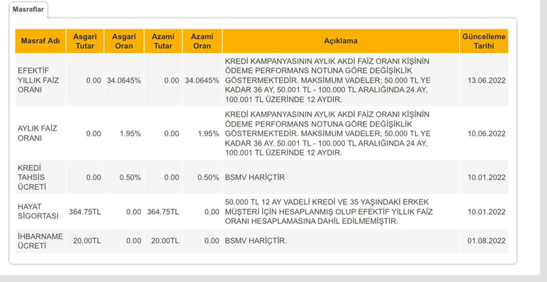 Evleneceklere güzel haber geldi! Vakıfbank çeyiz ihtiyaçları için taksitli ihtiyaç kredisi verecek