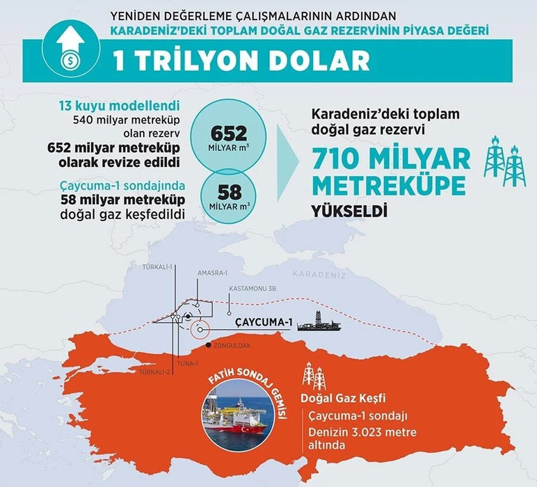Karadeniz gazının ne zaman evlere geleceğini bakan son dakika açıkladı! İşte bedava doğalgaz tarihi