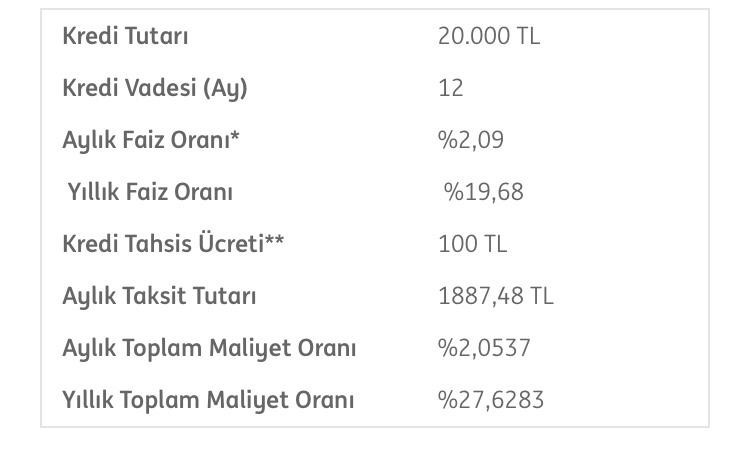 Nakde ihtiyacı olanlara ilaç gibi haber! ING Bank 0,99 faiz ile 20 bin TL ihtiyaç kredisi veriyor!