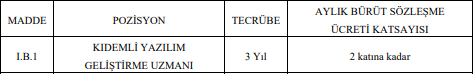 Üniversite yazılım geliştirme uzmanı kadrosunda 32 bin TL maaş ile personel alımı yapacak!