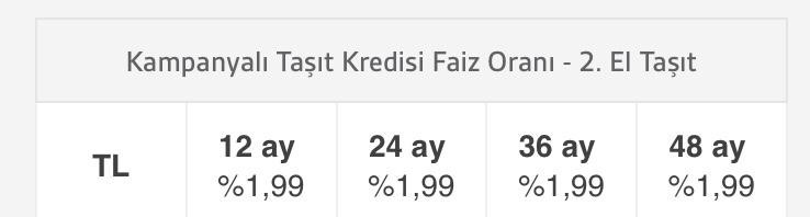Yeni yılda 2.el araç satın alacaklar için güzel haber! Akbank 48 ay taksit ile taşıt kredisi veriyor