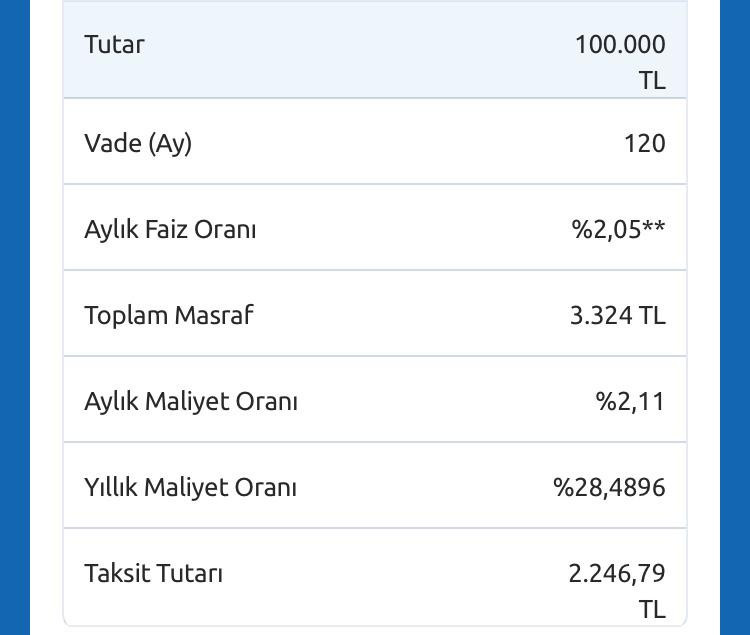 Yeni yılda ev almayı düşünenler buraya! Yapı Kredi 120 ay vade ile konut kredisi veriyor