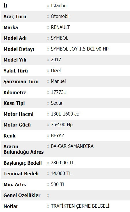 Vakıfbank araç sahibi olmak isteyenlere duyurdu! Renault marka o araç 280 bin liradan satışa sunuldu - Resim : 4