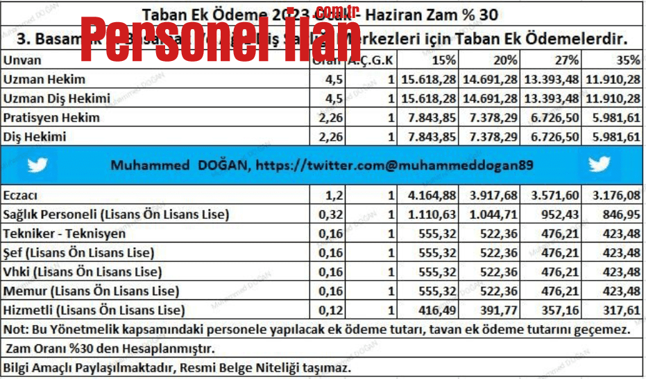 2. Basamak ve 3. Basamak Zamlı Taban Ek Ödeme Tutarları 2023