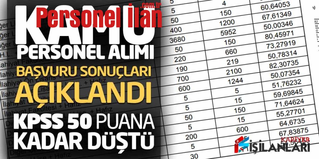 6.200 Kamu Personel Alımı Başvuru Sonuçları Açıklandı! KPSS 50 Puana Kadar Düştü
