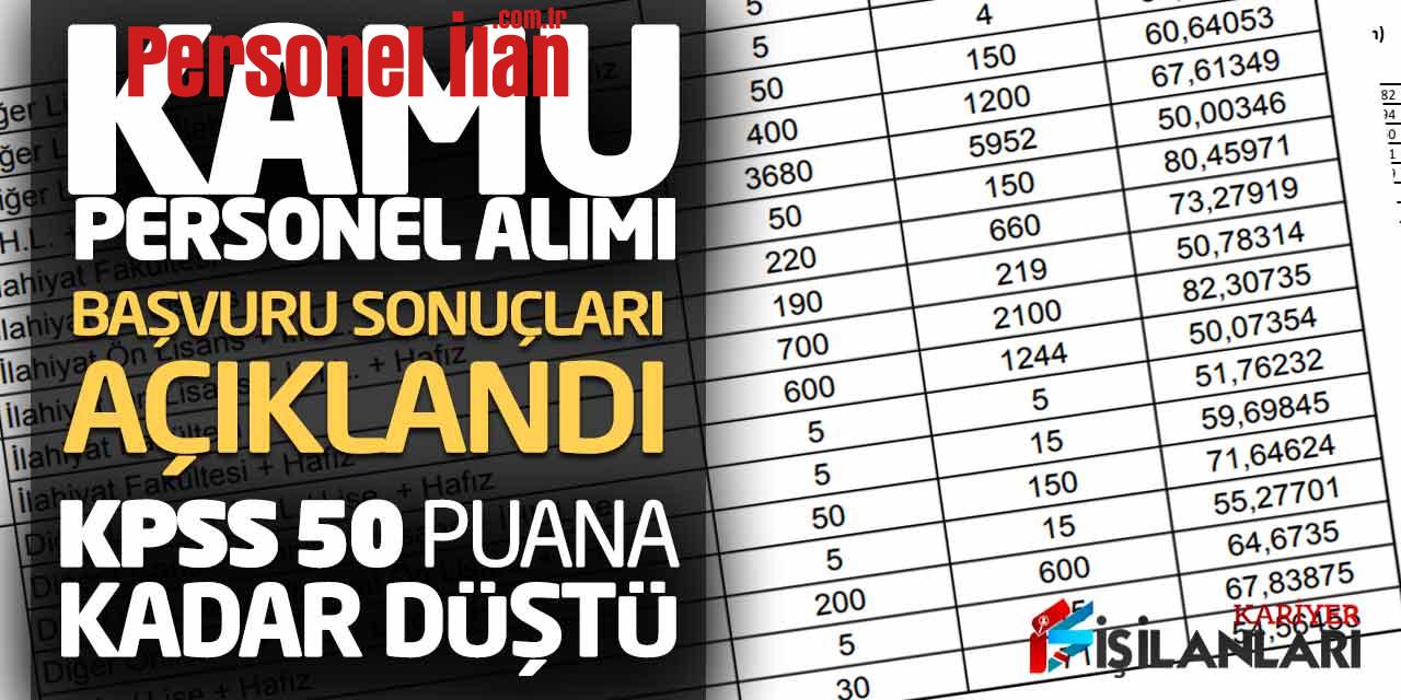 6.200 Kamu Personel Alımı Başvuru Sonuçları Açıklandı! KPSS 50 Puana Kadar Düştü